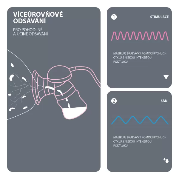 Zopa Elektrická odsávačka mléka Comfy