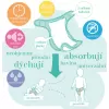 Bambino Mio Sada látkových plenek Miosoft Cute Fruit vel. 1 (do 9 kg)